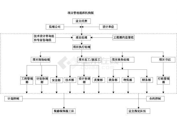 北京某临街建筑装修改造工程施工组织设计-图一