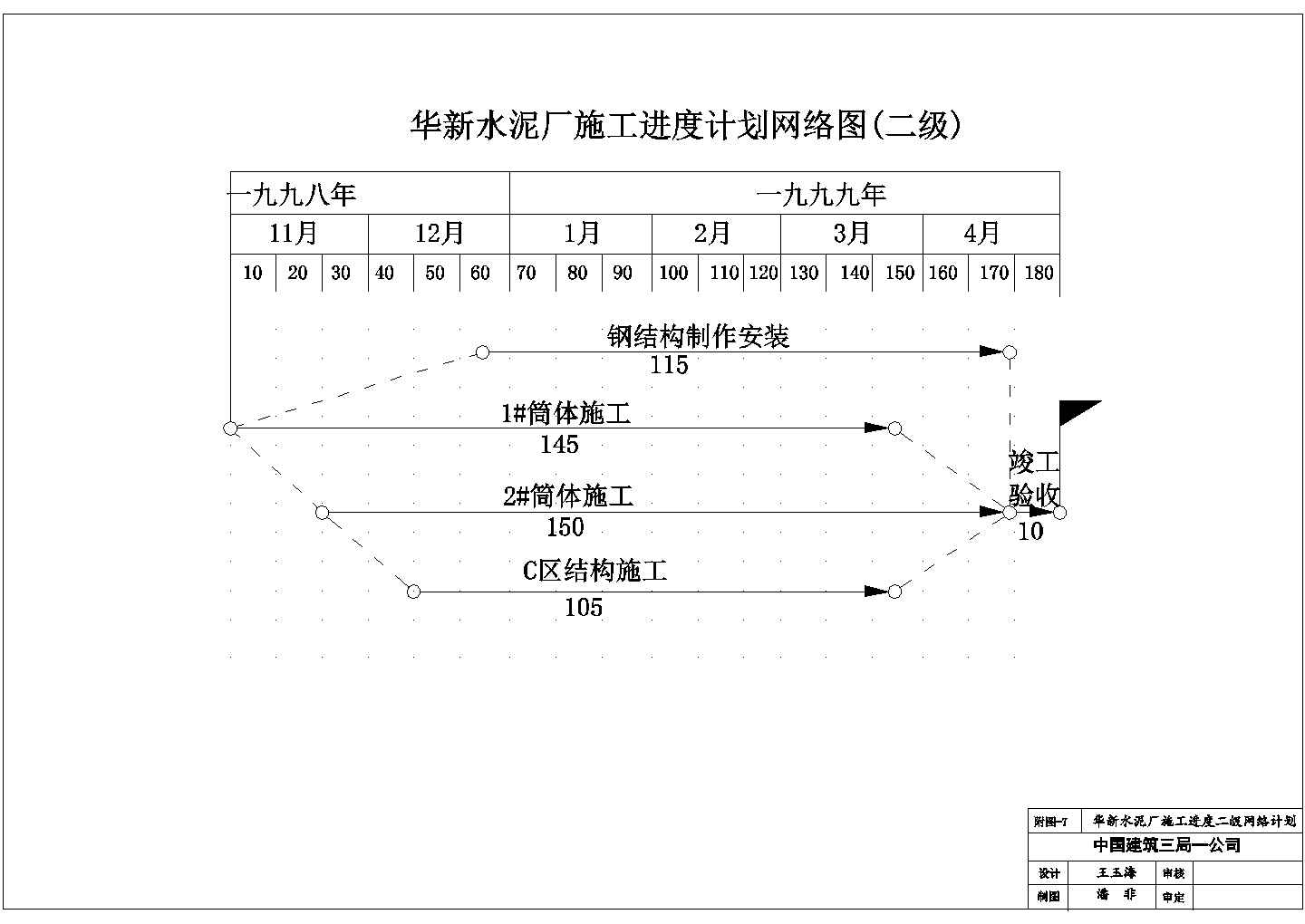 华新水泥厂施工进度计划网络图（二级）
