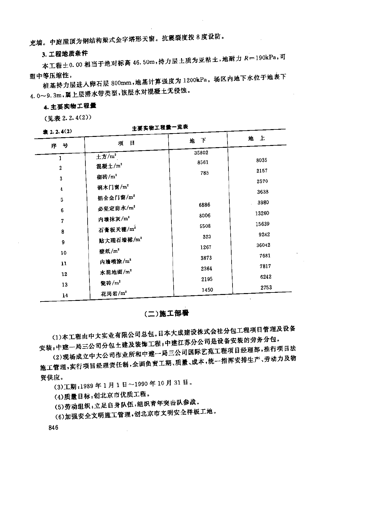 北京国际艺宛假日皇冠饭店施工组织设计-图二