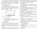 大体积混凝土温度裂缝的探讨.pdf图片1