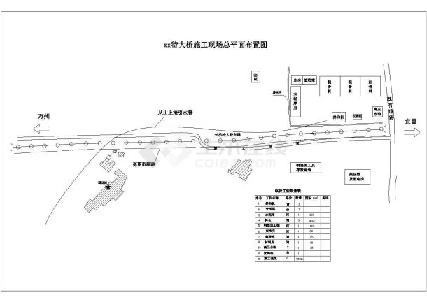 宜万铁路某合同段某特大桥施工组织设计-图一