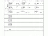武汉市建设工程竣工结算备案审查指标表图片1