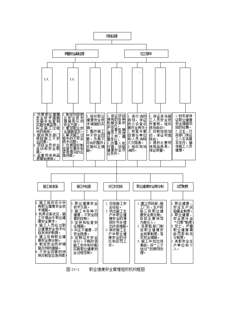 职业健康安全管理组织机构框图-图一