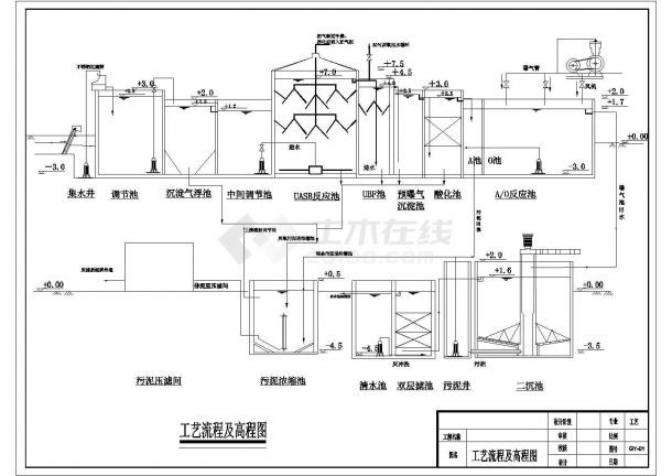 某食品厂2500吨废水处理工程施工图-图一