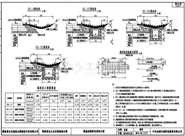 湖南某高速路段路基排水优化设计图pdf-图二