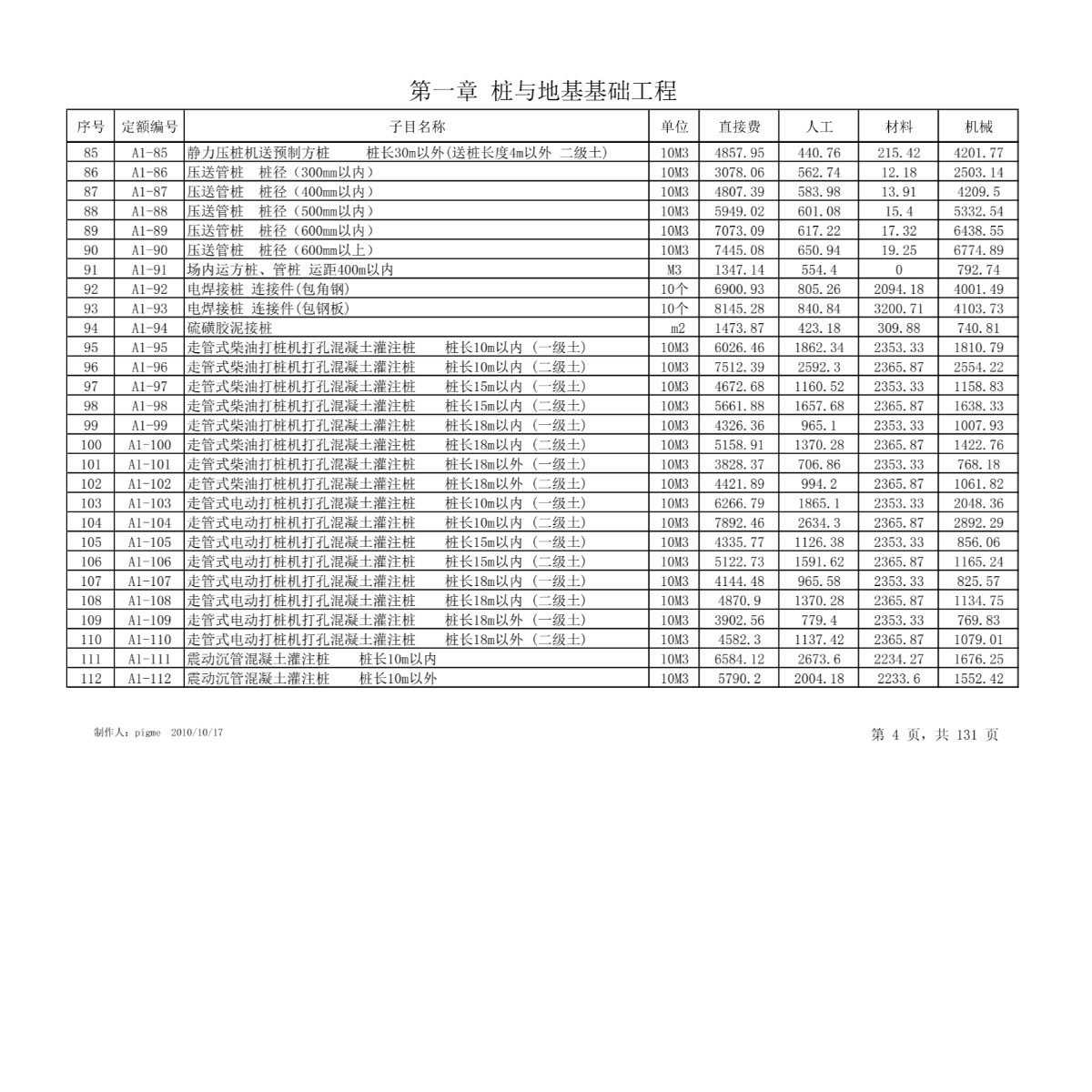 2008湖北省建筑工程消耗量定额及统一基价表-图一