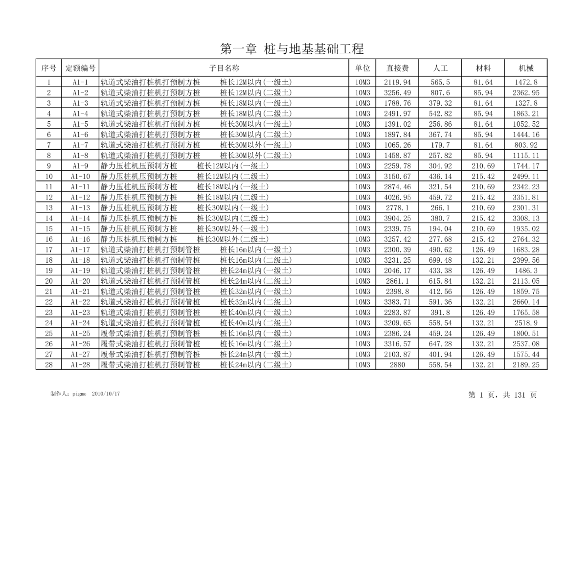 2008湖北省建筑工程消耗量定额及统一基价表-图二