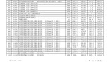 2008湖北省建筑工程消耗量定额及统一基价表图片1