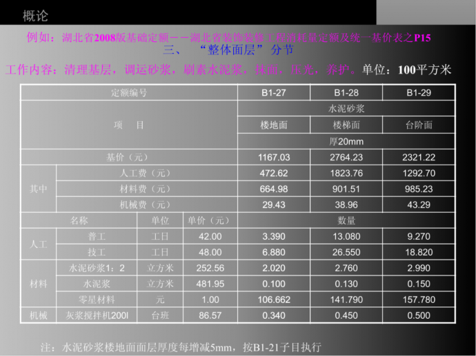 33[1][1].建设工程造价计价依据及定额计价方法_图1