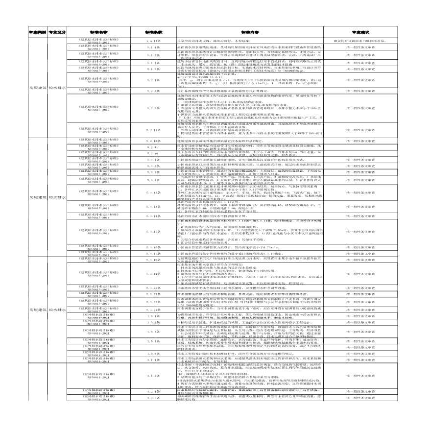 给水排水专业防水防涝规范条文汇总-图一