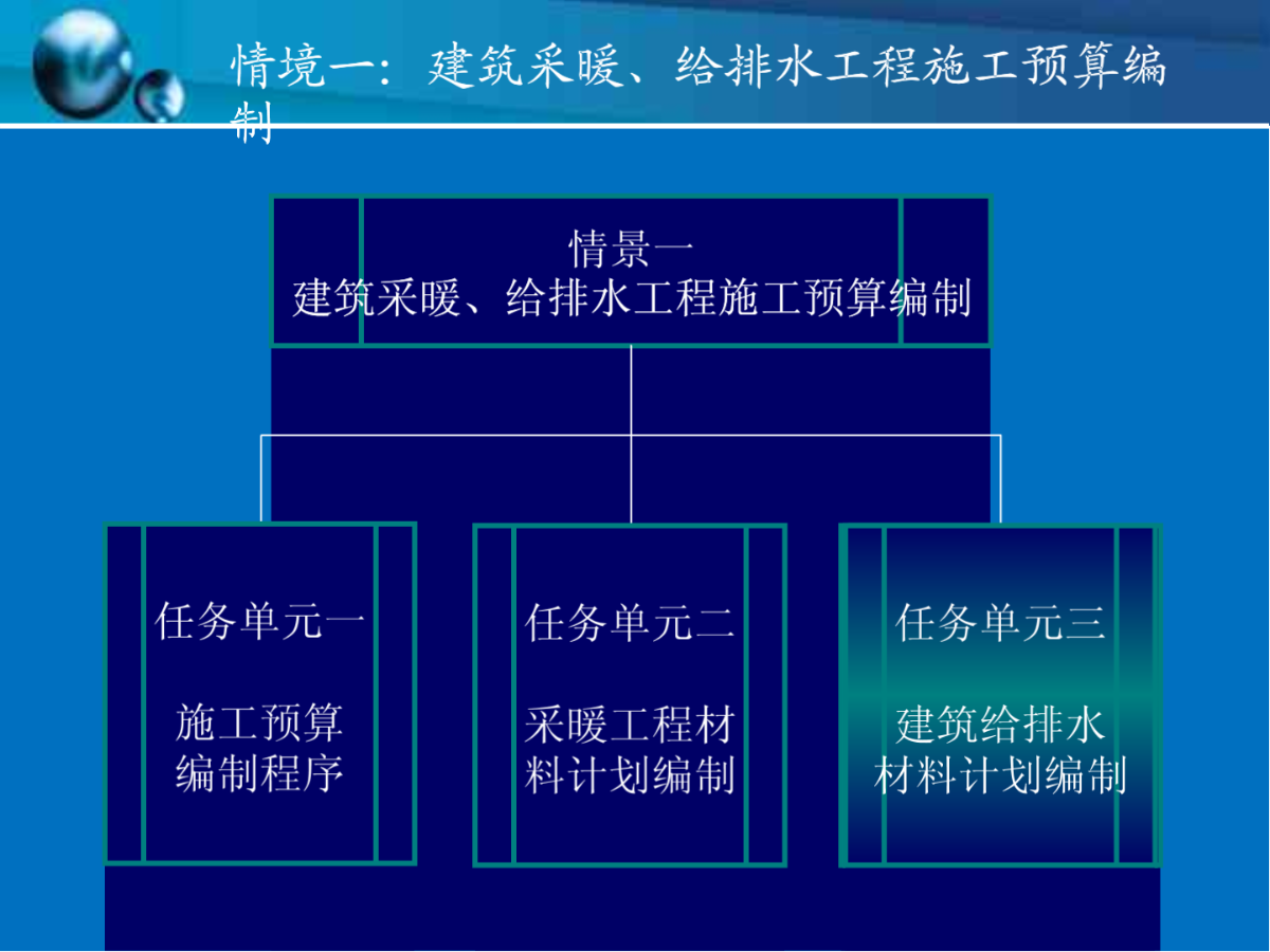 暖通、给排水工程施工组织设计及进度计划管理-图二