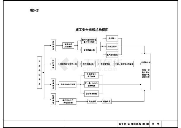 重庆三环高速公路某段工程施工组织设计-图一