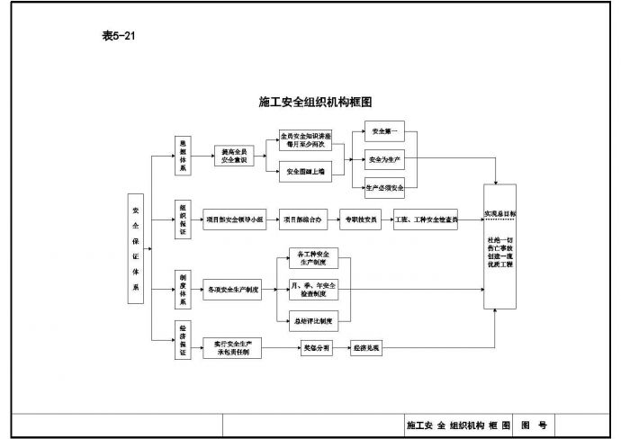 重庆三环高速公路某段工程施工组织设计_图1