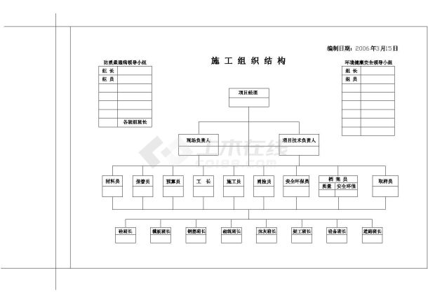 大连某工业园市政施工组织设计pdf-图一