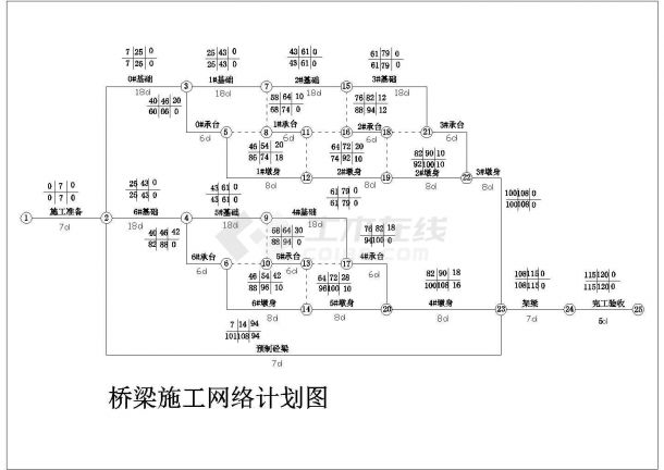 某铁路中桥(实施)施工组织设计-图一