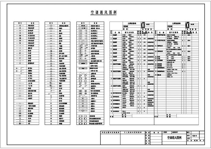 【湖南】某保障中心空调通风系统设计图纸_图1