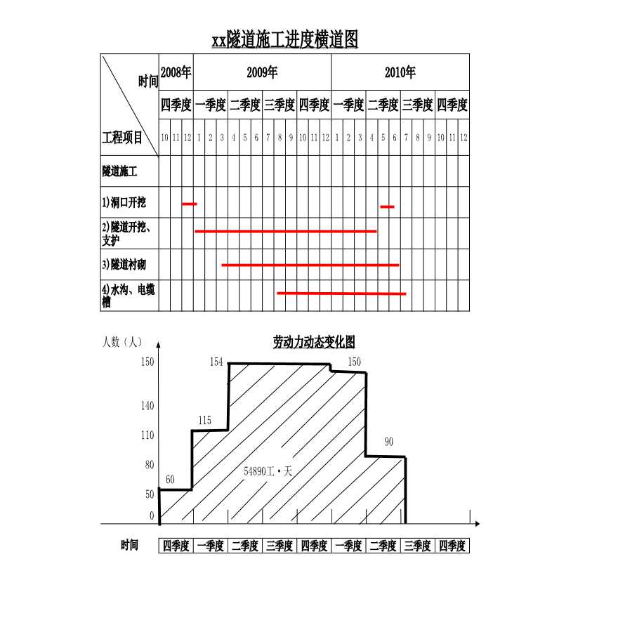 施工进度计划横道图（附图2）.xls-图一