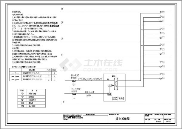 某3层别墅全套弱电CAD施工图-图一