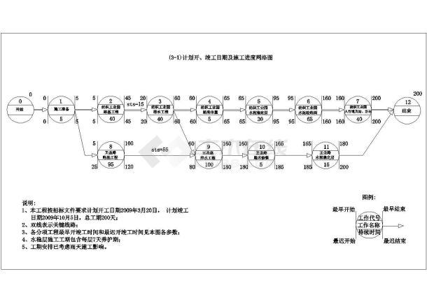 黄金山工业新区某路基排水工程施工组织设计-图一