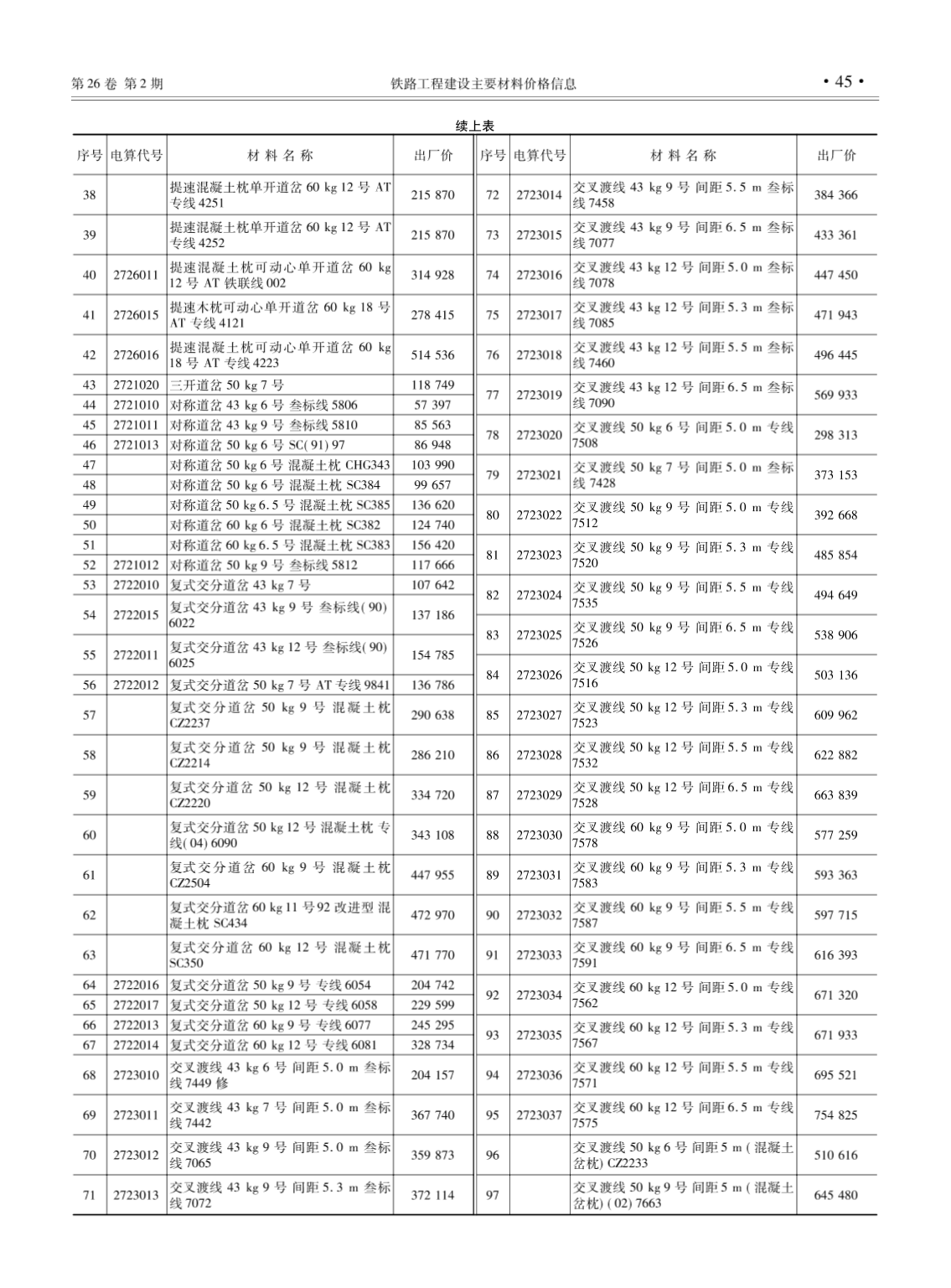 铁路工程建设主要材料价格信息-图二