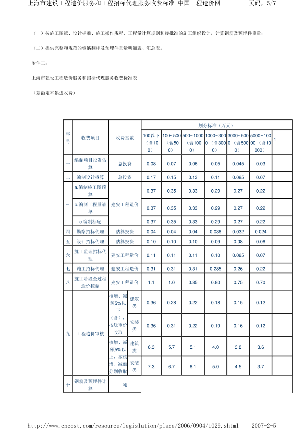 上海市建设工程造价服务和工程招标代理服务收费标准-图二