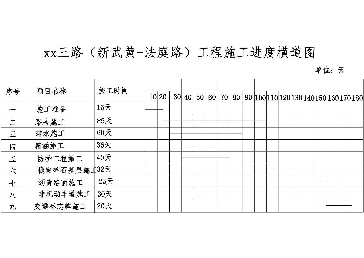 武汉市江夏区市政工程施工组织设计