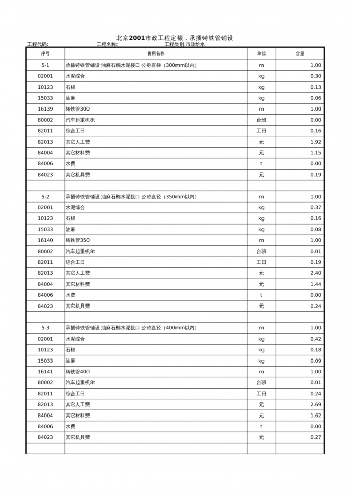 北京市市政工程预算定额 2001版，管道安装部分_图1