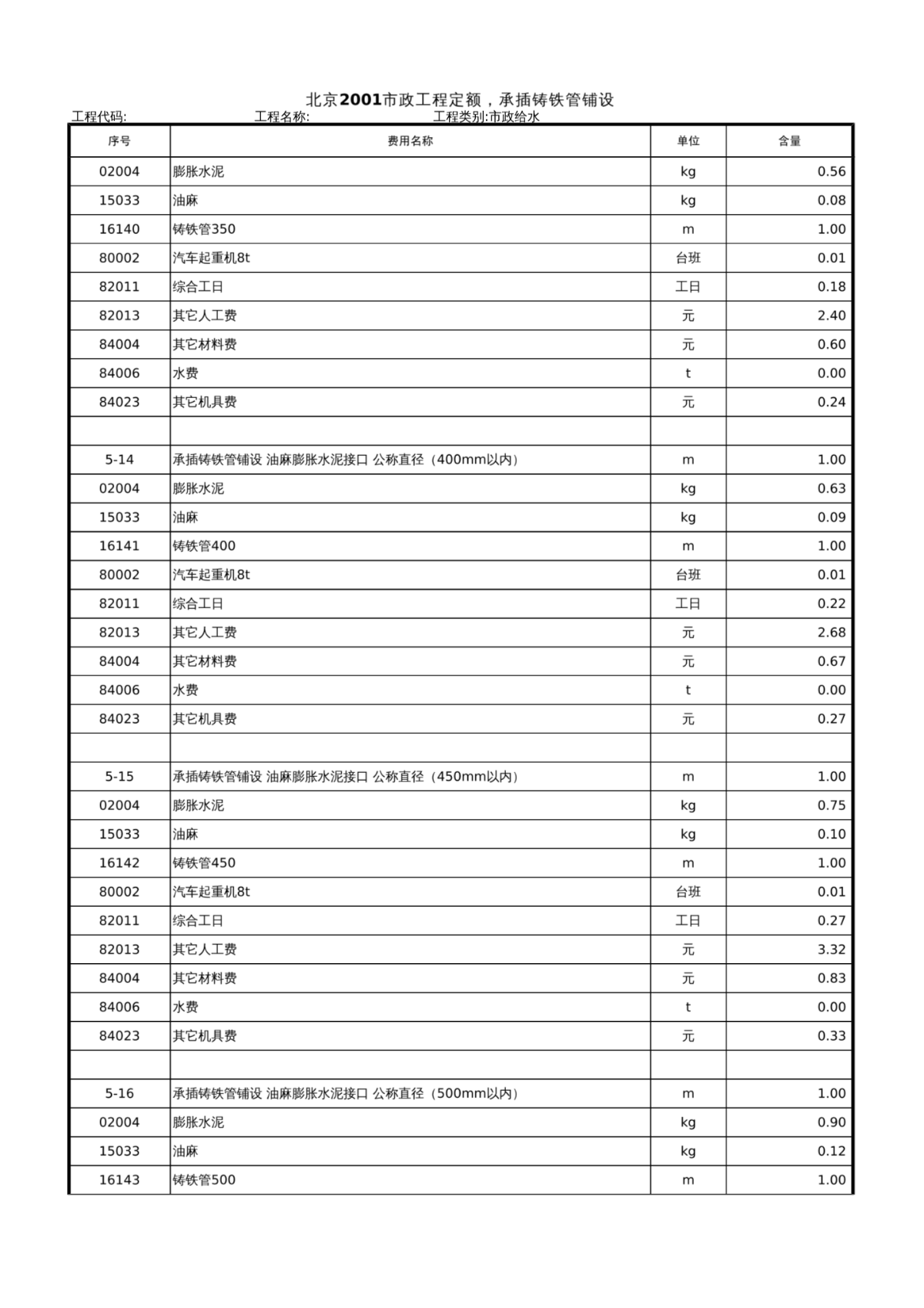 北京市市政工程预算定额 2001版，管道安装部分-图二