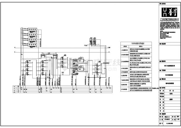 大型企业基地中央冷站群控系统方案-图二