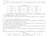 江苏省市政工程费用计算规则图片1