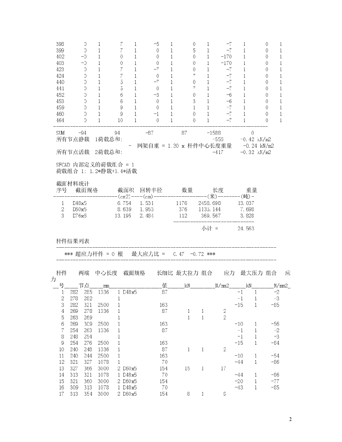 浅析关于网架结构计算说明书-图二