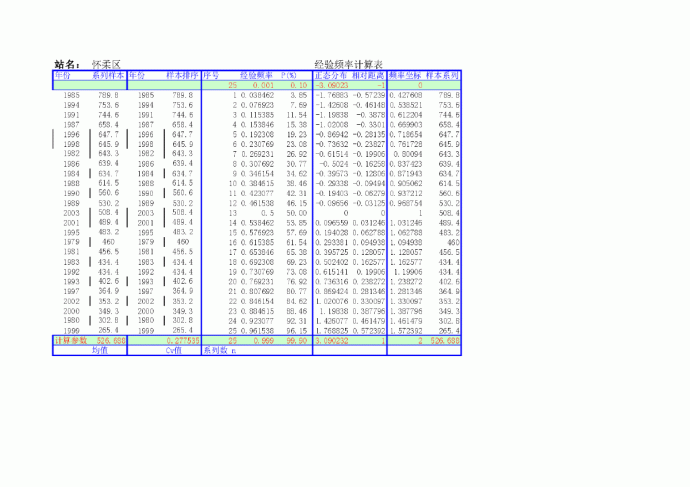 P-III曲线水文频率计算Excel程序_图1