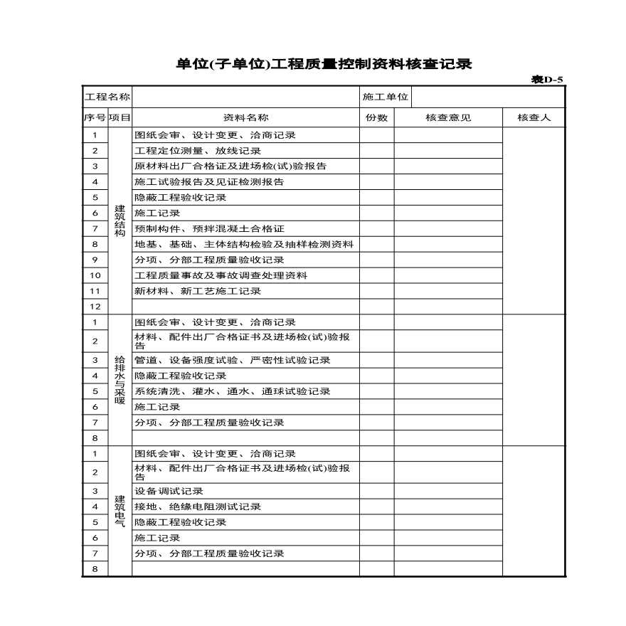 单位(子单位)工程质量控制资料核查记录.xls