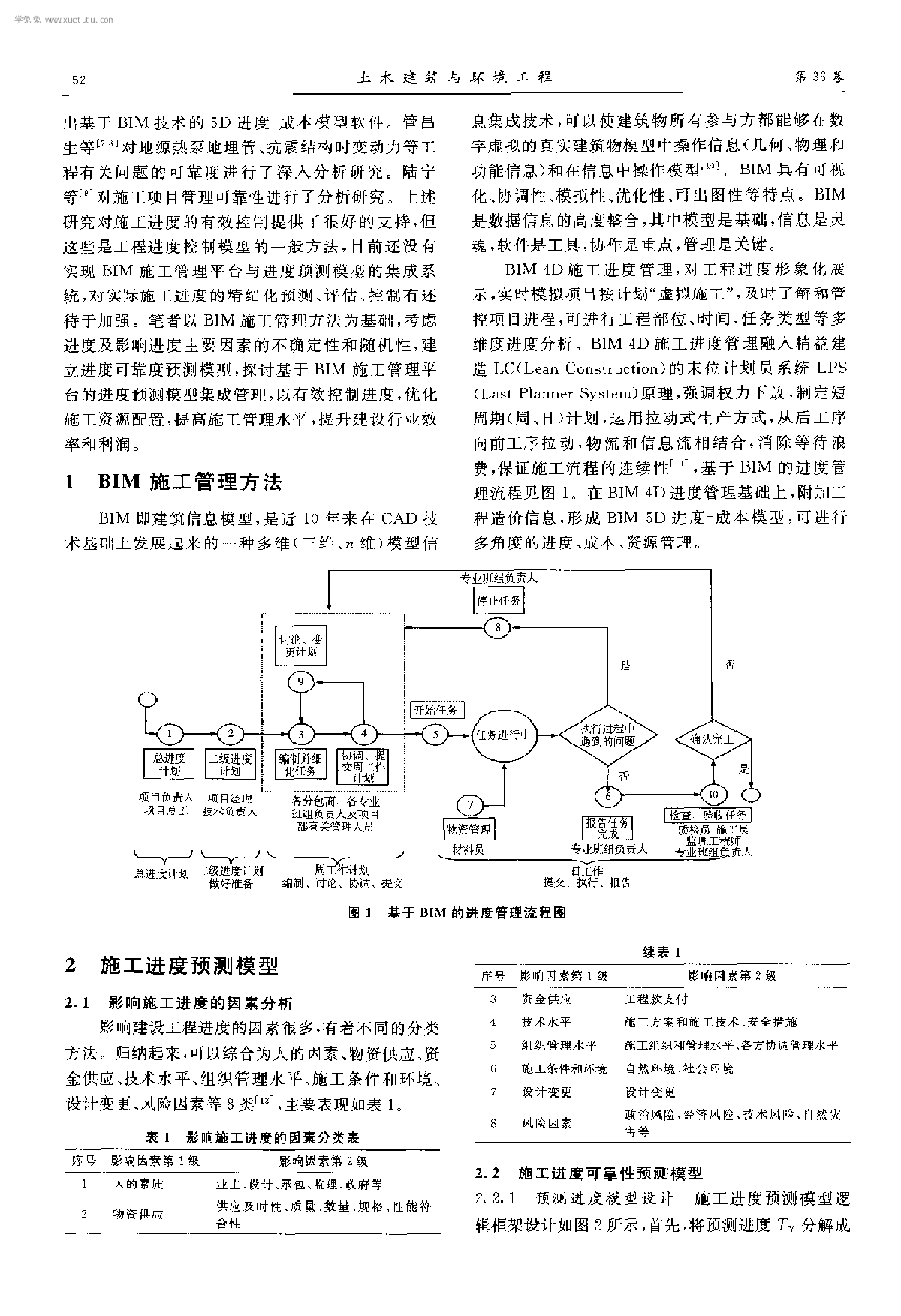 施工进度BIM可靠性预测方法-图二