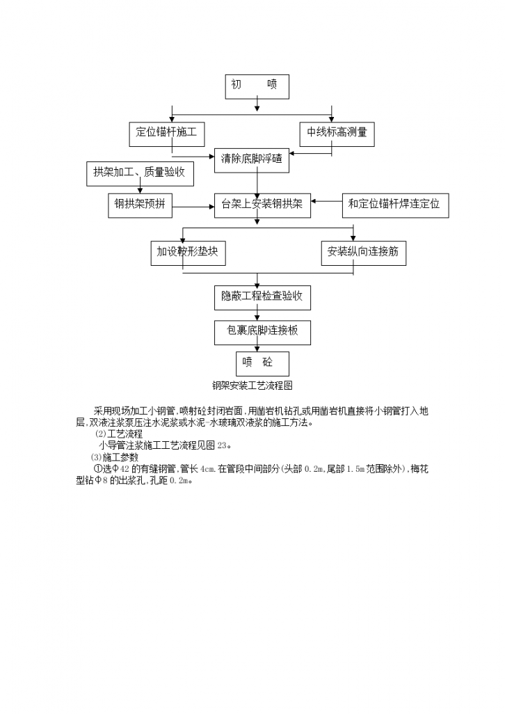 钢架安装工艺流程图-图一