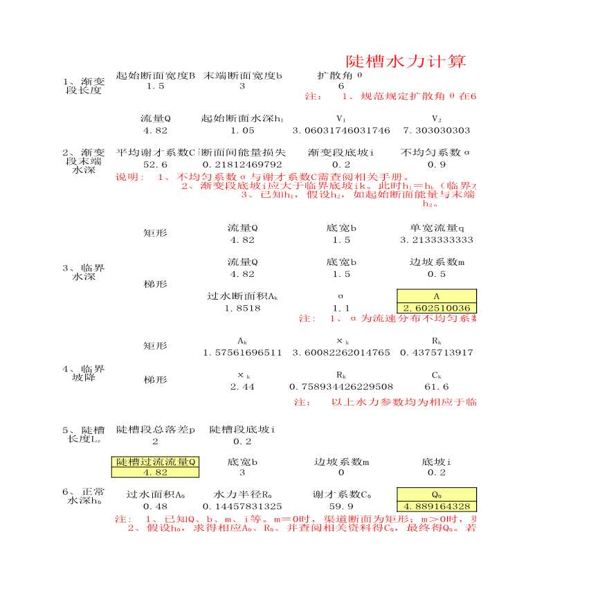 水利工程 溢洪道设计水力计算.xls-图一