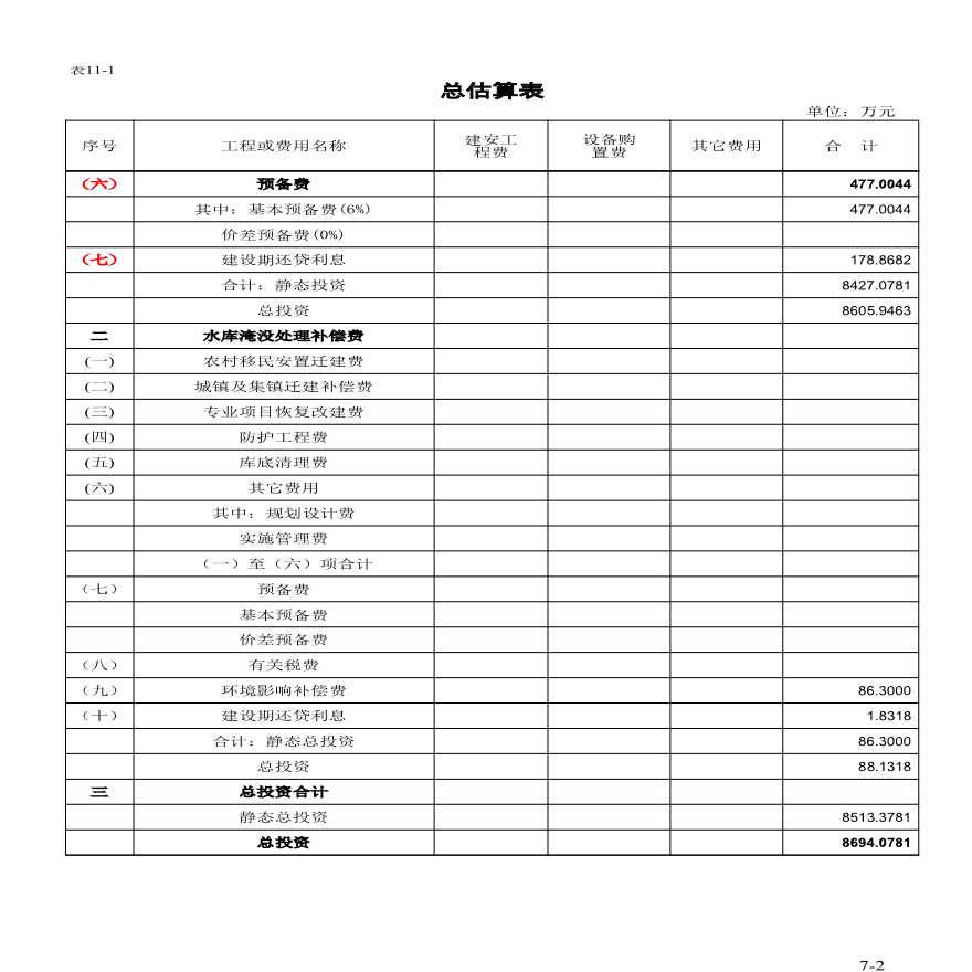 水利工程 电站估算.xls-图二