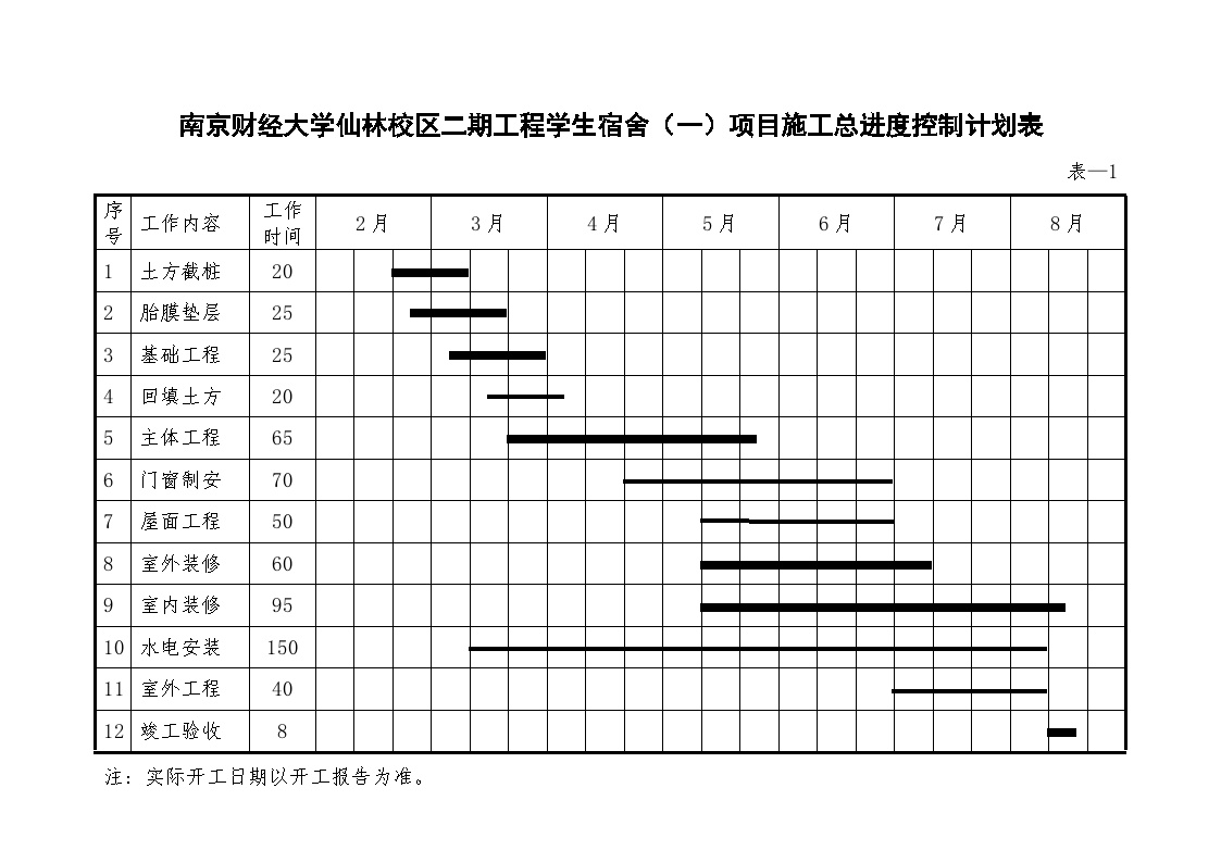 一个平面流水段一层主体施工进度计划表.doc-图一