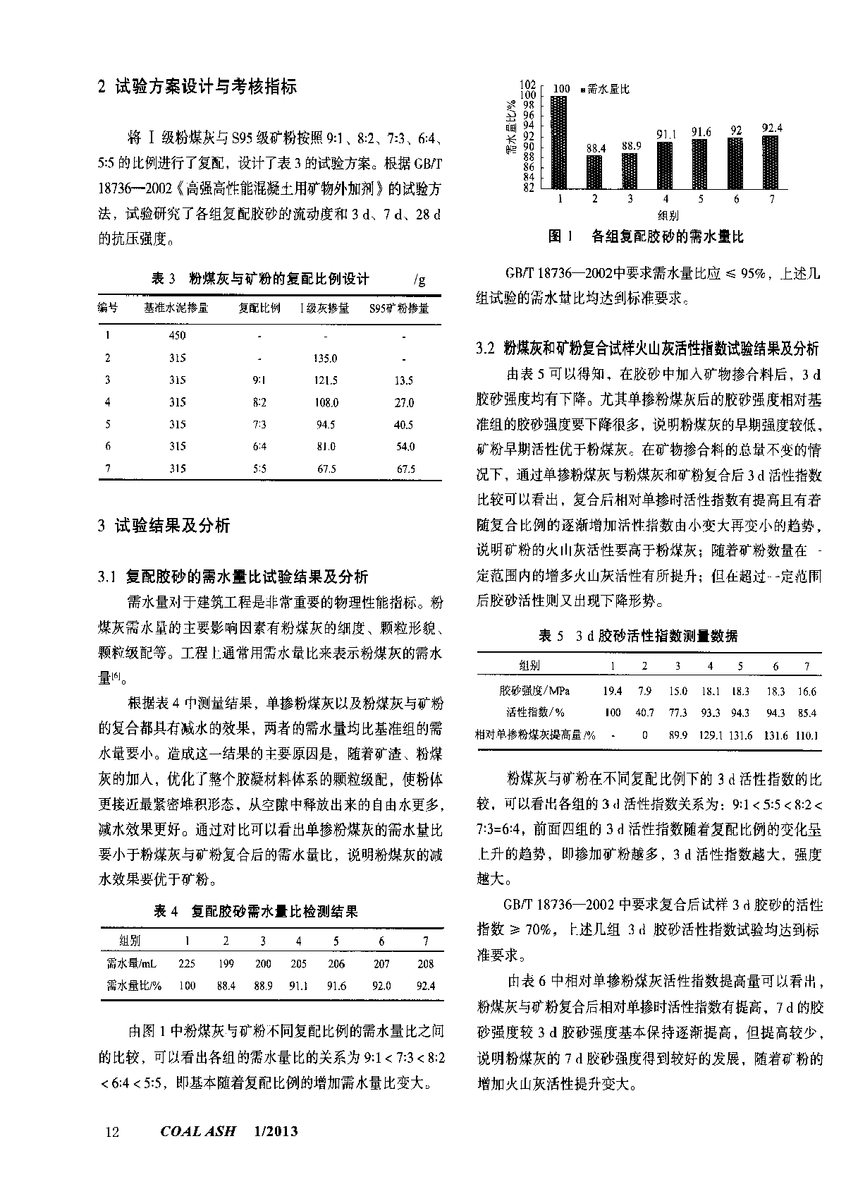 粉煤灰与矿粉的复合效应研究-图二