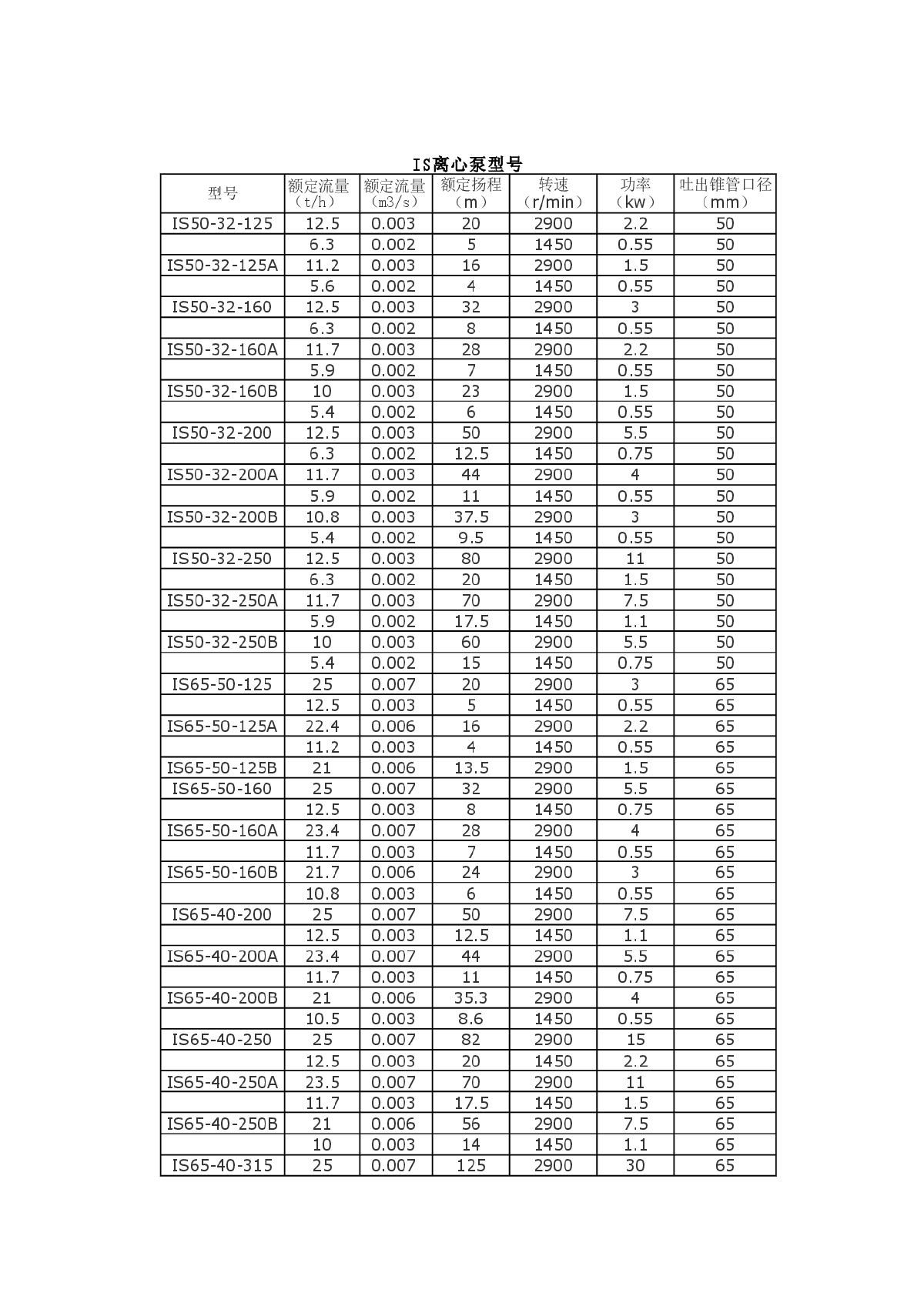 IS、D型离心泵型号大全和配套电机-图一