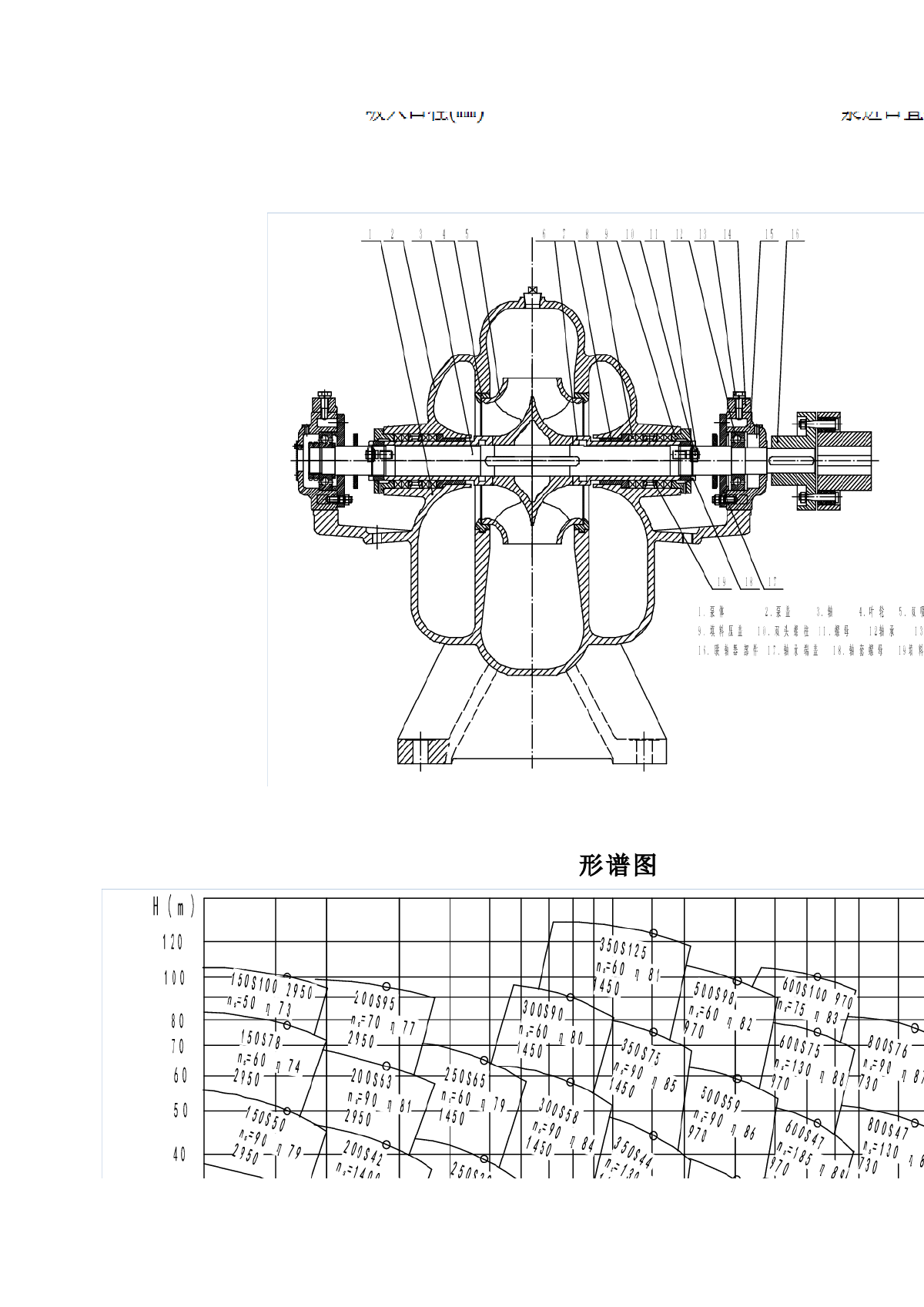 S(SH)型水泵特性表及相应配套电机-图二