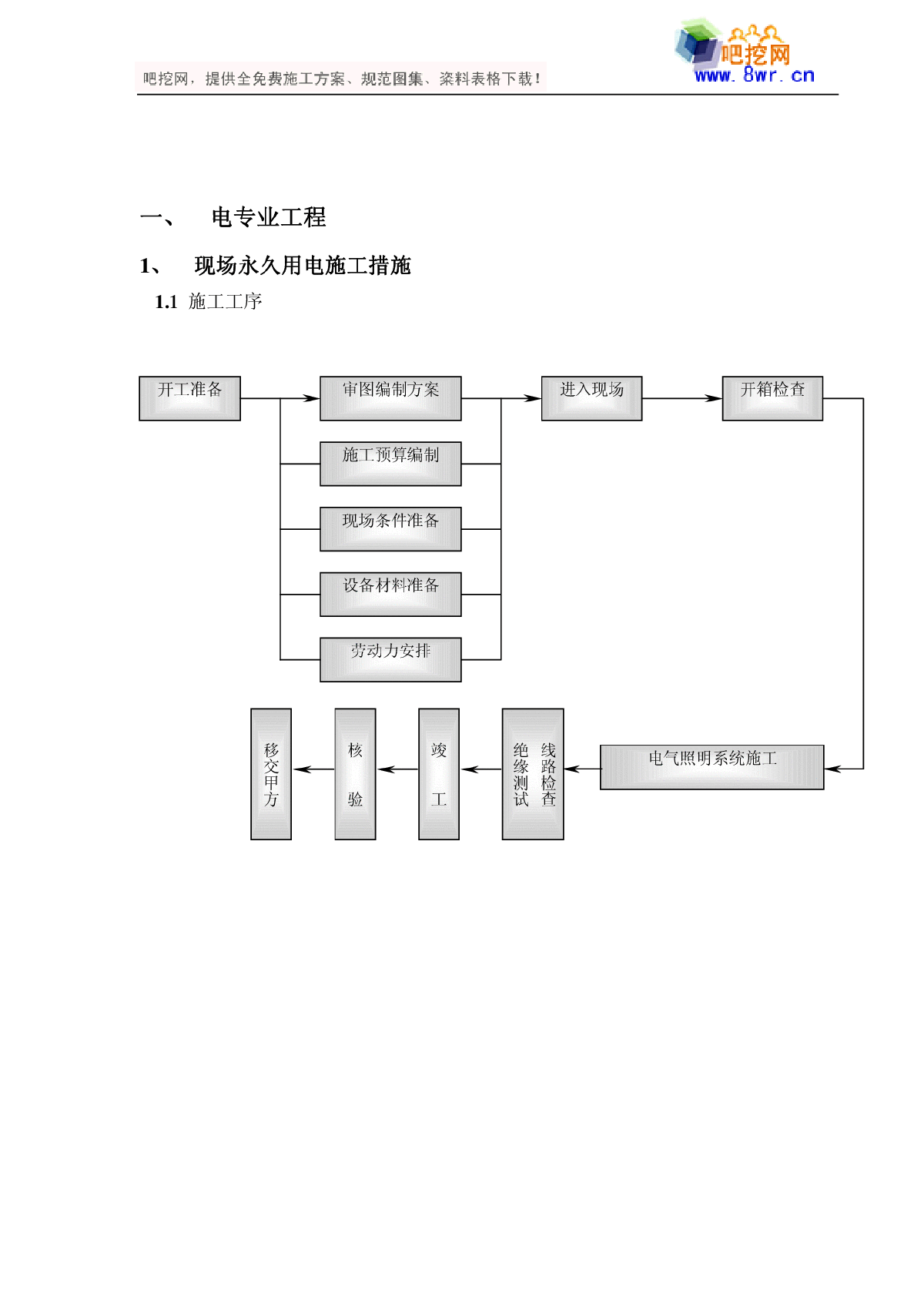 某高级小区水电施工组织设计-图一