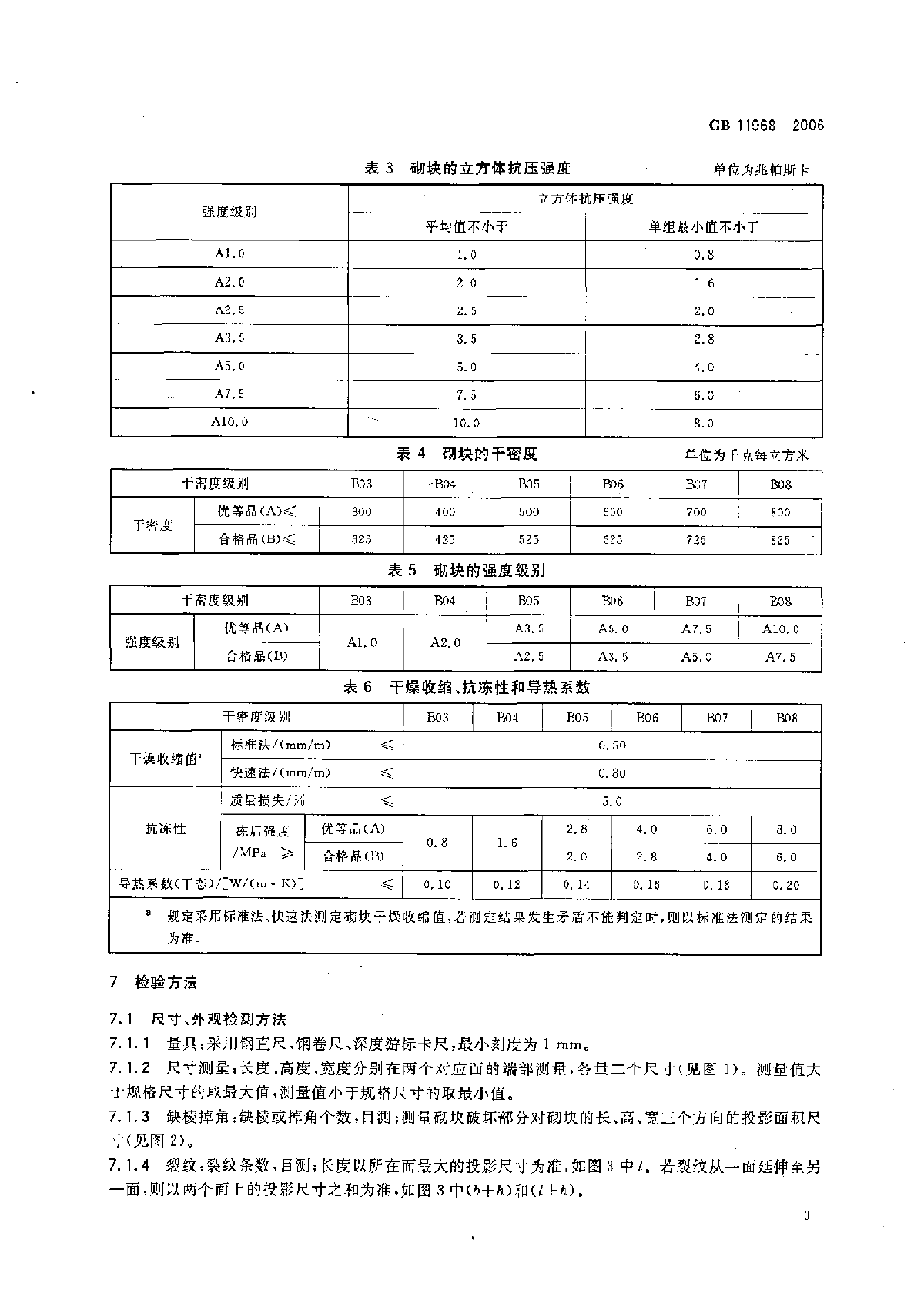 gb119682006蒸压加气混凝土砌块pdf