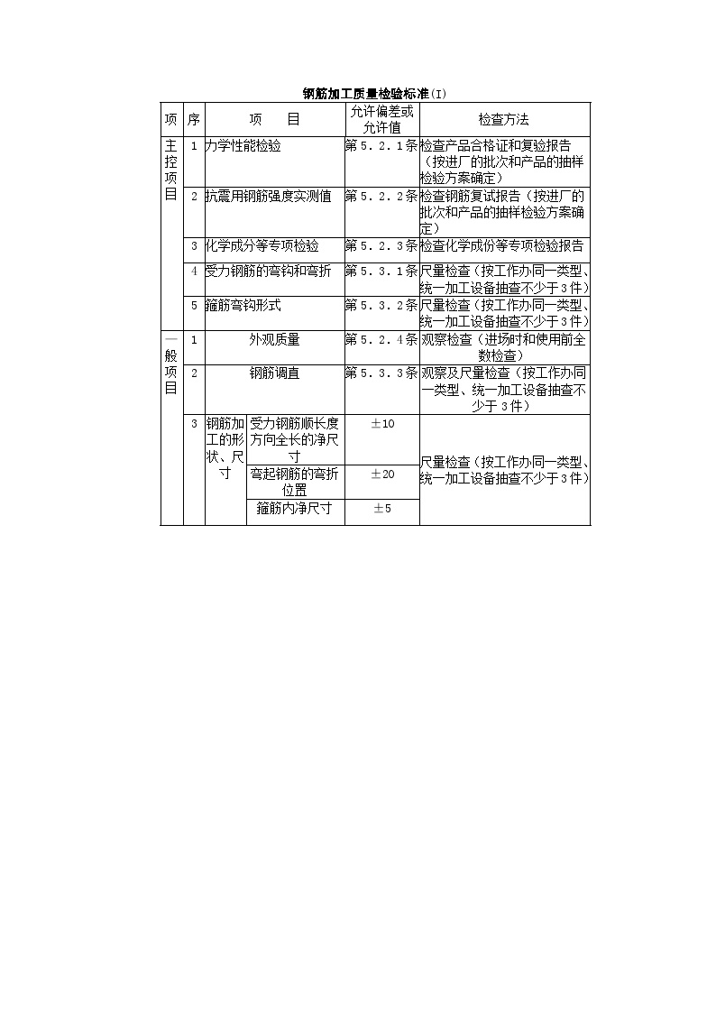 双钢筋叠合板钢筋绑扎分项工程质量管理.doc-图二