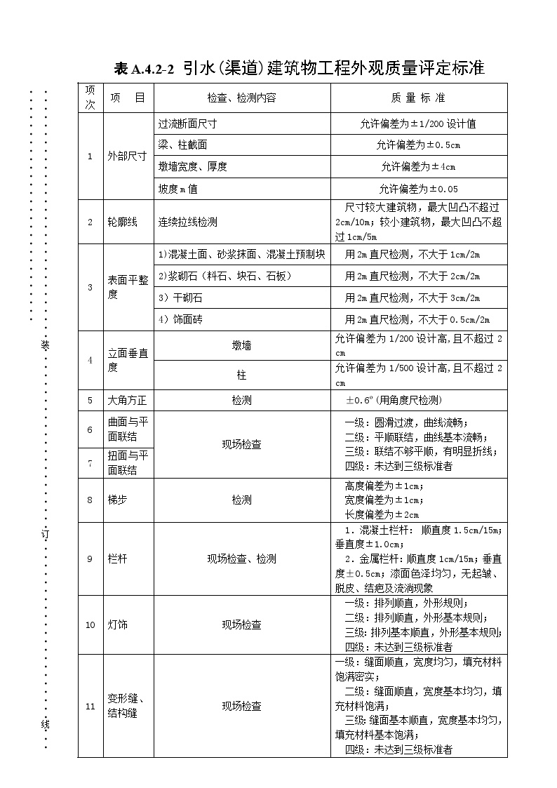 引水(渠道)建筑物工程外观质量评定标准.doc-图一