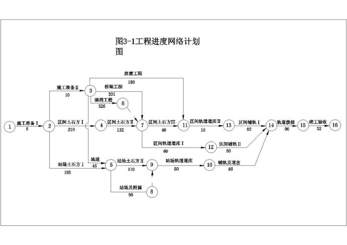 浙赣铁路电气化提速改造工程某合同段施工组织设计_图1