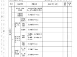 普通混凝土模板制作及安装工序施工质量验收评定表.doc图片1