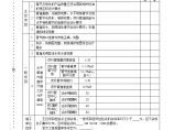 管15 垂直顶升管道单元工程施工质量验收评定表.doc图片1