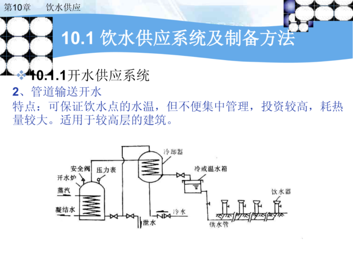 建筑给排水课件——第10章 饮水供应_图1