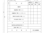 表2.15门式启闭机安装单元工程质量评定表.doc图片1